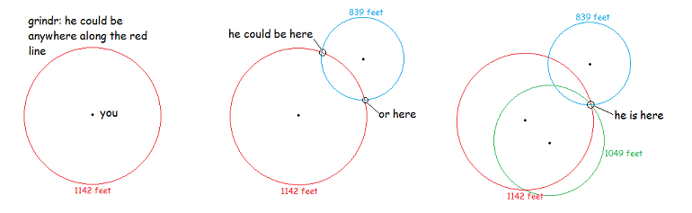 how trilateration works